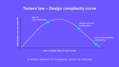 16 Important UX Laws to Follow for a Great Product Design