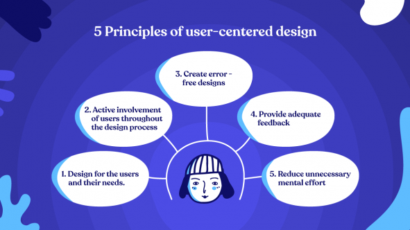 A Beginners Guide To User Centered Design Wowmakers