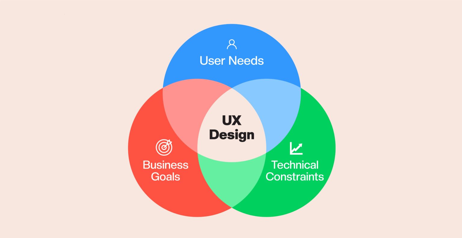 Product Design vs. UX Design : Differences Explained!